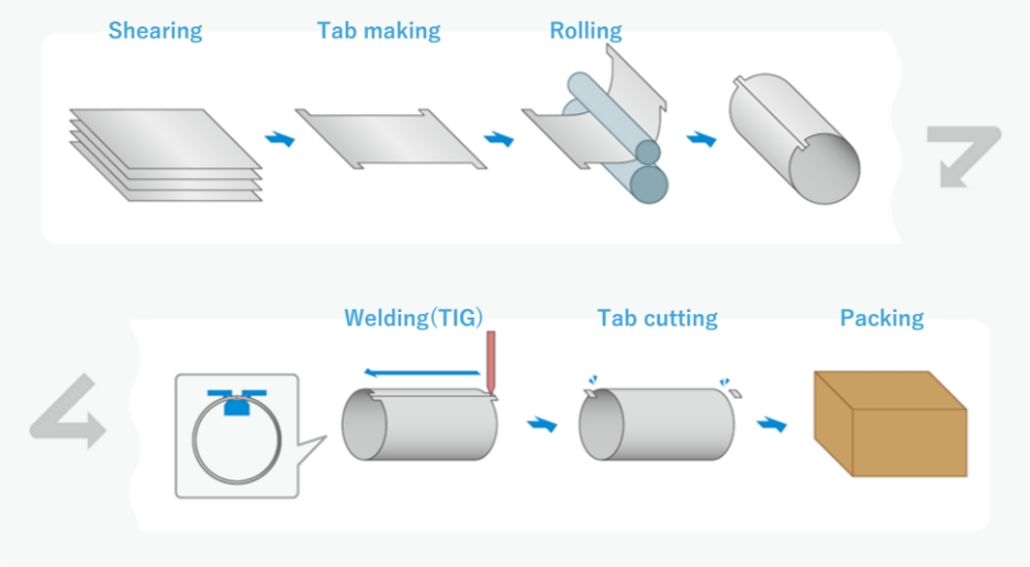 TIG（Tungsten Inert Gas）Welding