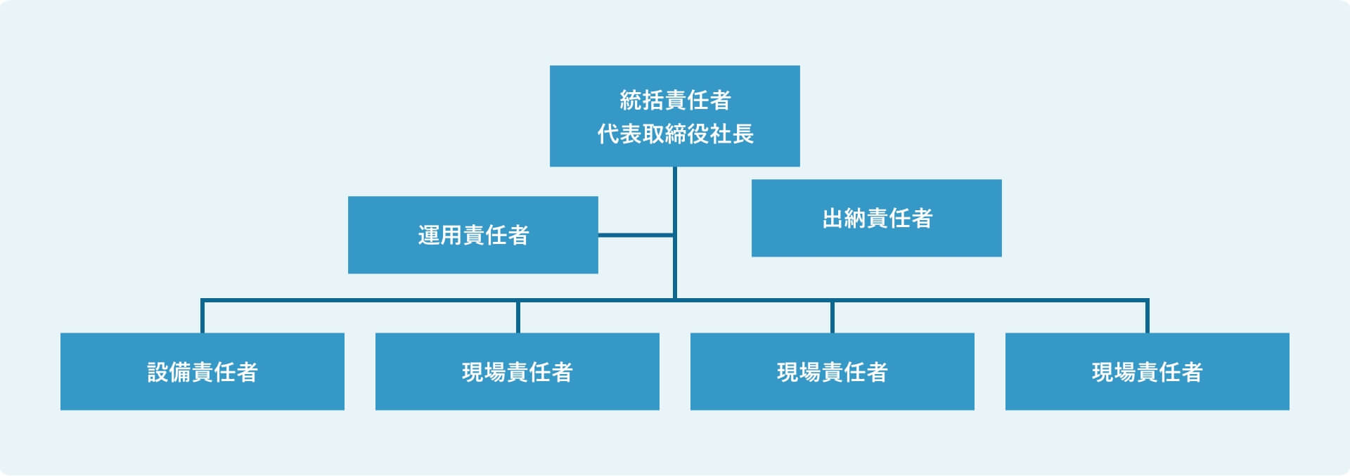 ＤＸシステム推進体制